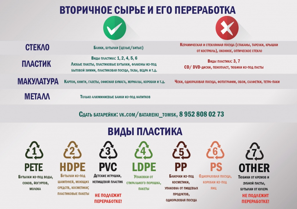 Какие отходы подлежат утилизации. Маркировки пластика для переработки таблица. Маркировка отходов для переработки. Отходы пластик маркировка.